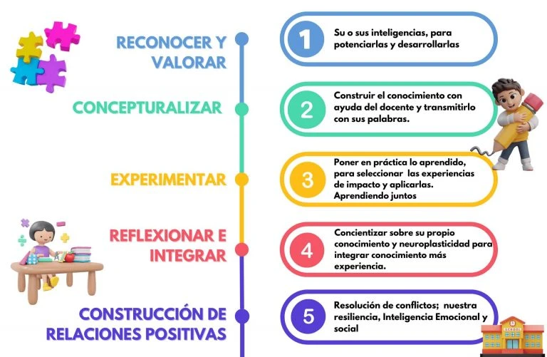 método